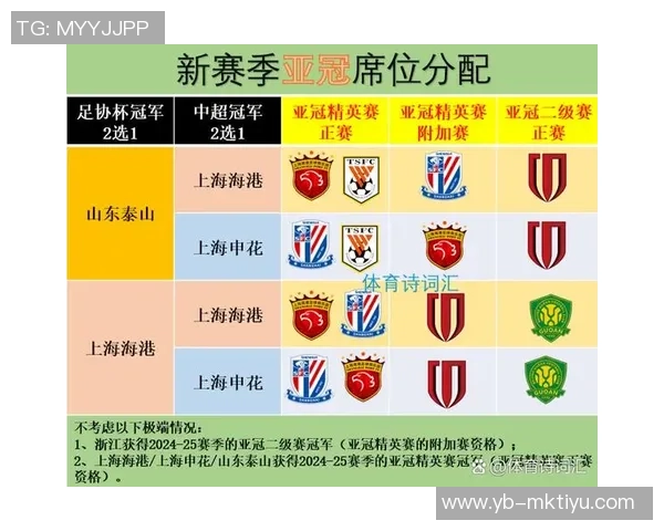 亚冠积分榜最新动态海港仅得1分垫底申花与蓉城紧随其后陷入困境